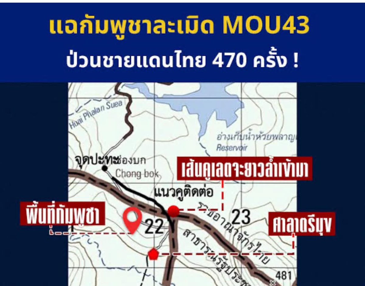 skul_net's tweet image. ถ้าผมเป็นนักข่าวหรือสมาคมนักข่าว จะรวมหัวกัน ถามรัฐบาลทุกเวลาจนกว่าจะมีคำตอบว่า
“ทำไม เพราะอะไร ถึงไม่ประกาศยกเลิก MOU ทั้งหมดกับกัมพูชา มันมีปัญหาอะไรเหรอ ทั้งที่มันก็แค่ MOU(บันทึก แต่ ยังไม่ได้ตกลงเป็นทางการ และ เราก็โดนละเมิด มามากมาย)