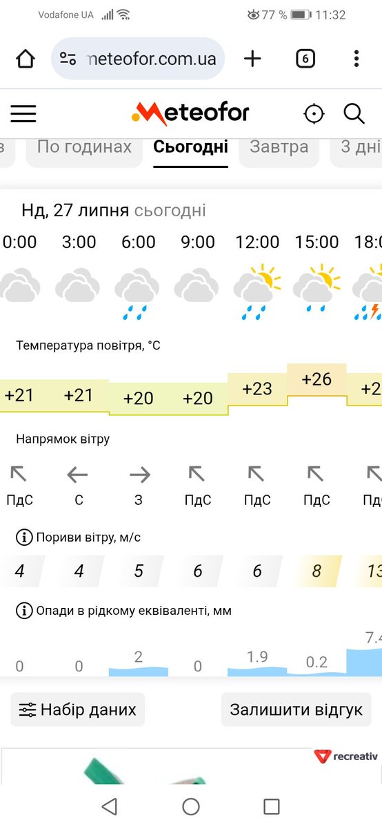 bezsonnya's tweet image. Грьобані тропіки 🤪і ллє, і ллє. Нічого не сохне, навпаки - вологою, навіть, сухе наповнюється. Привіт, грибок