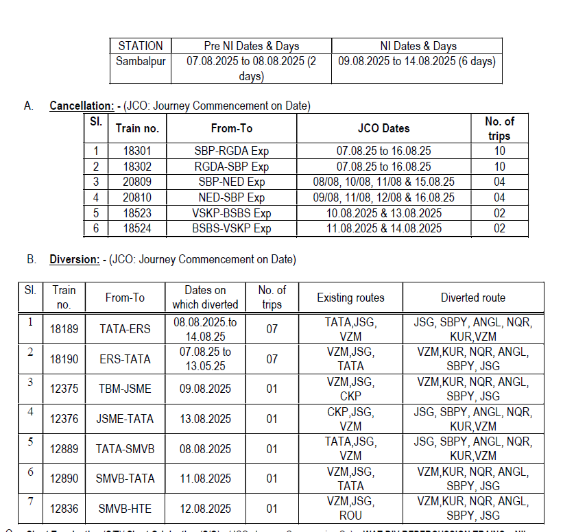 DRMWALTAIR (@drmwaltairecor) on Twitter photo Trains to be cancelled and diverted due to safety related modernization works at Sambalpur station Yard
<a href="/RailMinIndia/">Ministry of Railways</a>
<a href="/EastCoastRail/">East Coast Railway</a>
<a href="/drmvijayawada/">DRM Vijayawada</a>
<a href="/drmsecunderabad/">DRM Secunderabad</a>
<a href="/DRMKhurdaRoad/">DRM KhurdaRoad</a>
<a href="/DRMSambalpur/">DRMSambalpur</a> Trains to be cancelled and diverted due to safety related modernization works at Sambalpur station Yard
<a href="/RailMinIndia/">Ministry of Railways</a>
<a href="/EastCoastRail/">East Coast Railway</a>
<a href="/drmvijayawada/">DRM Vijayawada</a>
<a href="/drmsecunderabad/">DRM Secunderabad</a>
<a href="/DRMKhurdaRoad/">DRM KhurdaRoad</a>
<a href="/DRMSambalpur/">DRMSambalpur</a>