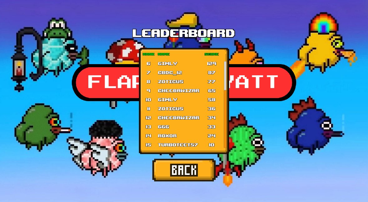 RoXoR_Higher's tweet image. We are fking ready to send!
You like Game? You must like $Gyatt Game!
Try to do the Record!
$GYATT
ca
d2v5QPZzreHR8V7i4fiyA2QfXfbhEdjFmUoexJkpump
bepearmy.com/flappygyatt.ht…