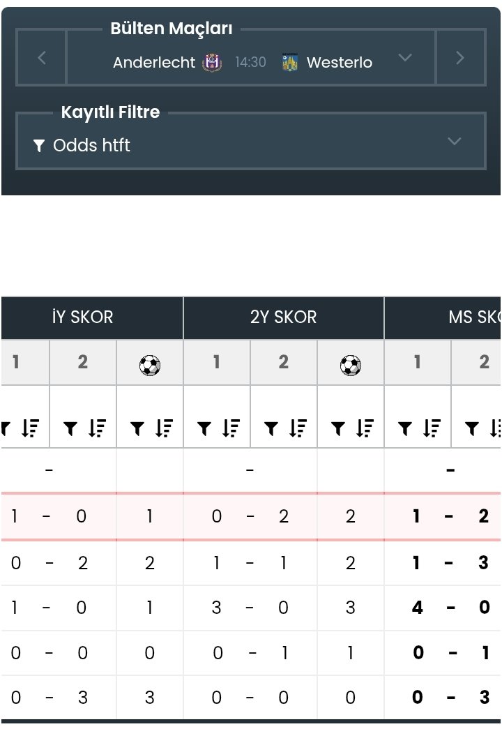 Exciting matchup ahead! ⚽ Anderlecht vs Westerlo has a history of unpredictable HT/FT results and plenty of goals 🔁🔥 One goal can change everything in these fixtures! Great pick for goal-focused bets 🎯
#FootballTips #HTFT #GoalRush #Anderlecht #Westerlo
