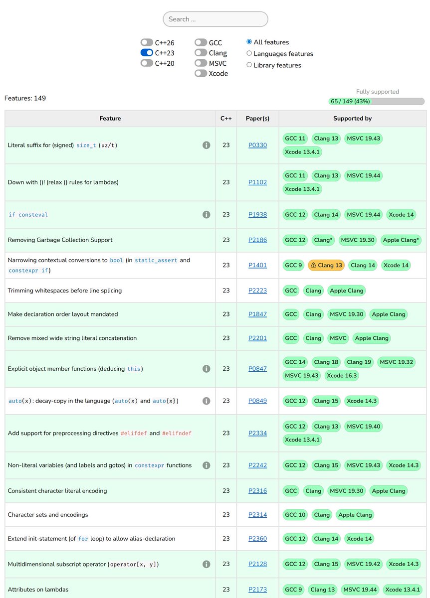 Reputeless's tweet image. C++ コンパイラの C++20～C++26 対応状況をまとめてる新しい Web サイトだ 👀
cppstat.dev
ℹ️ を押すとサンプルコードが表示される項目もある