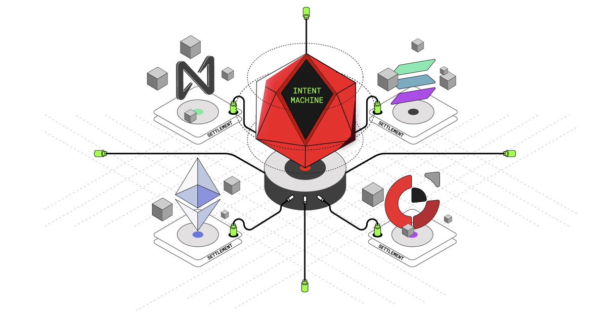 Inbuilt808_Pi's tweet image. The Internet was not built with Privacy!
Blockchains don't have to repeat that mistake.
Meet @Anoma🤝 the only chain (OS) scaling with privacy by default.
Here is how:👇
🔒PRIVACY THAT SCALES:
Taiga's shielded set encrypts everything; tokens, NFTs, swaps...like a parallel…