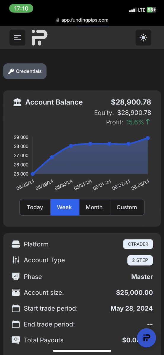 TwelveEighteenn's tweet image. The Psychological Cost of Trading: A Personal Story
This is something I’ve been meaning to share for a long time. If someone finds it relatable, useful, or just worth reading — I’ll be glad
Mentally, I haven’t been in a stable place for a long time:
– depression (4+ years)
–…