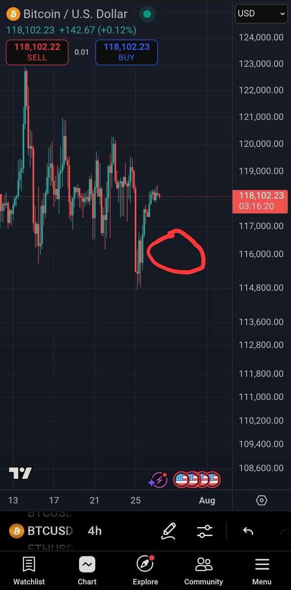 Picolas_Caged's tweet image. Would love to bid $BTC here