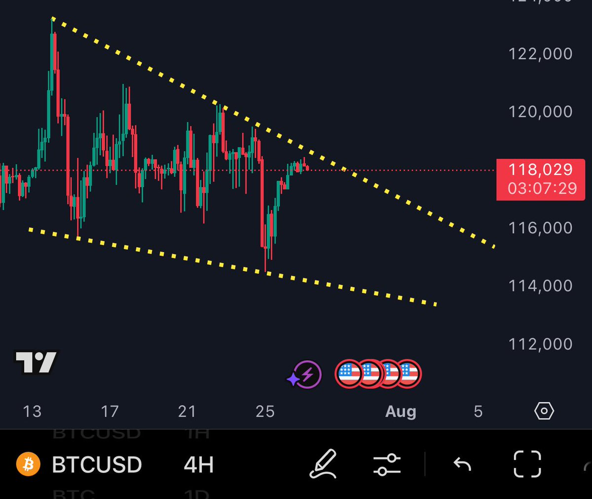 GHOSTawyeeBOB's tweet image. Who wins….  Bitcoin or the line boss?