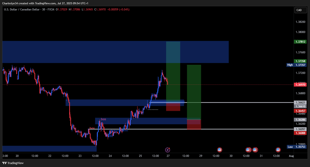 iamcharleslyn's tweet image. this week looking out on few trades.
I have 5trades to take.
Usdcad / Xauusd
Go do your Analysis on this trades