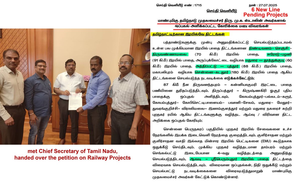 dayatiger197312's tweet image. 10 ஆண்டுகளுக்கு மேலாக முடங்கி இருந்த தமிழக புதிய ரயில் பாதை திட்டங்கள் உயிர் பெறும் நம்பிக்கை
நன்றி தமிழக முதல்வர் @Chief_Secy_TN அவர்களுக்கு நமது கோரிக்கையை ஏற்று புதிய ரயில் பாதை நிதி அளித்து விரைந்து செயல்படுத்திட @CMOTamilnadu @AshwiniVaishnaw கோரிக்கை கடிதம் அனுப்ப ஒப்புதல்