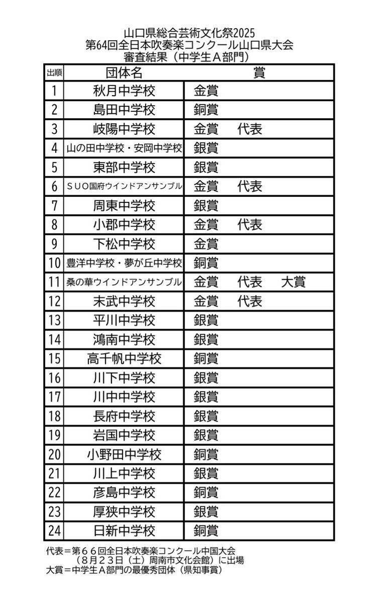 山口県吹奏楽連盟（公式） on X