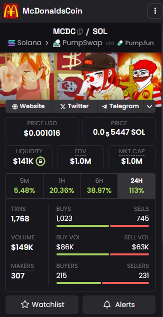 Back at 1 Million good work everyone $MCDC