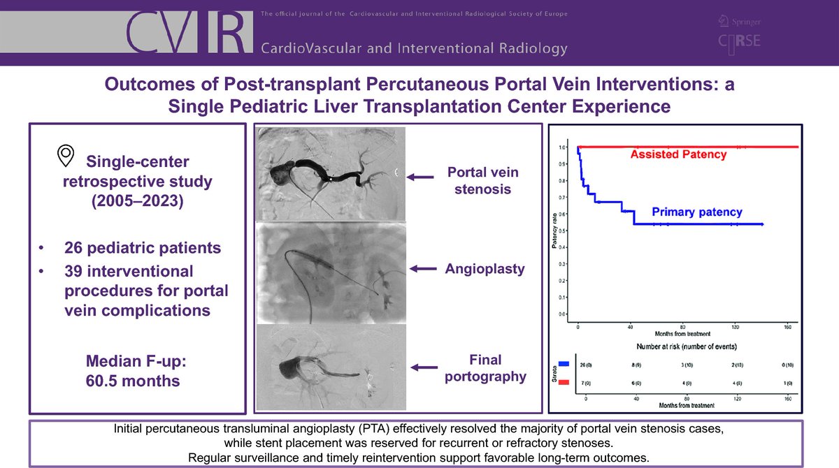CVIR_Journal's tweet image. #TheSundayRead 📖
Outcomes of Post-transplant Percutaneous Portal Vein Interventions: A Single Pediatric Liver Transplantation Center Experience
link.springer.com/article/10.100…