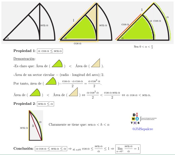 JMSepulcre's tweet photo. Los alumnos universitarios de asignaturas de #AnálisisMatemático saben que las #funciones "sen(x)" y "x" son #equivalentes en el origen, lo que conlleva que lim_{x->0}(sen x/x)=1. Una sugerente demostración de esta propiedad es la que os muestro en la imagen✍️ #Píldoras_AM_UA https://t.co/CSgeRYk8A3