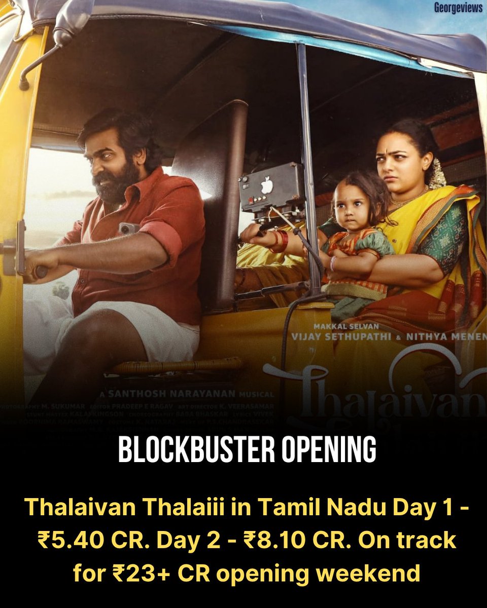 georgeviews's tweet image. #ThalaivanThalaivii SMASHES it at the TN box office!
Day 2 > Day 1 ๐ฅ
Jumps from โน5.40 CR to โน8.10 CR (approx). A โน23+ CR opening weekend now well within reach. ๐
#VijaySethupathi
