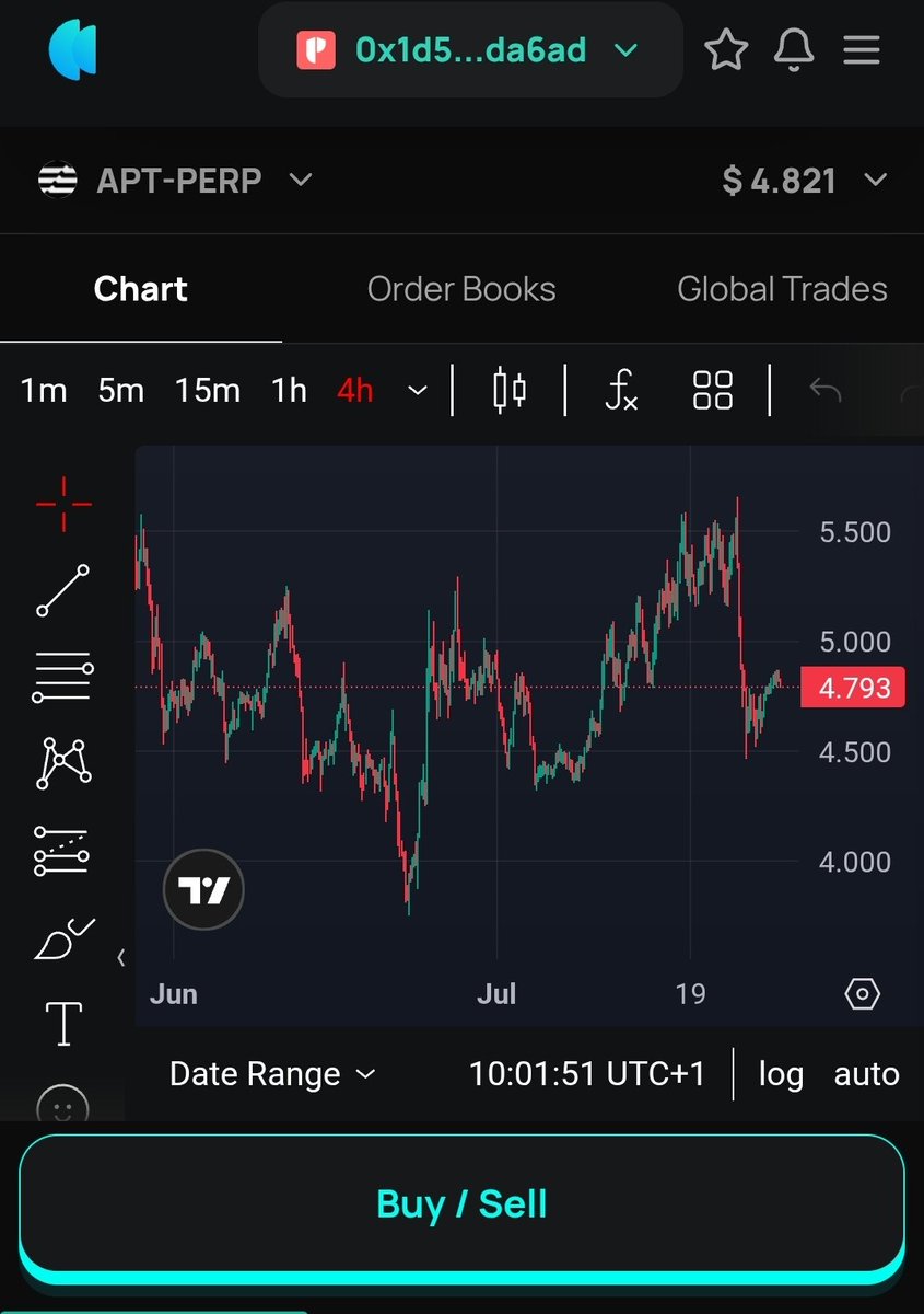 M_createz's tweet image. Might be a good entry to long $Apt  from here 
Price currently at $4.7

Make sure you always DYOR.

Sidelined?
Trade now kana.trade 👈