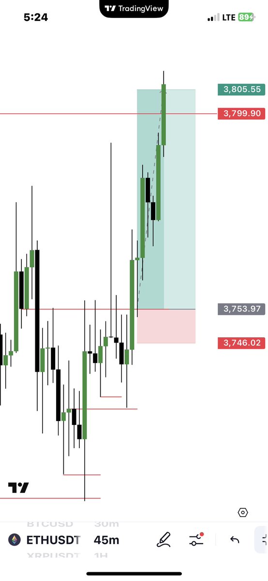Trading is hard, but as hard as trading is, whenever you have a hard problem you don’t need a hard solution.

—4thman 

GM 💛

PLUG AND PLAY 💨