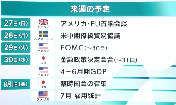 nicosokufx's tweet image. 予定「重要イベントラッシュ✨全集中」 メモ📝
7/28(月)
🇺🇸🇪🇺首脳会談を受けて (米EU関税は? 朝の反応注視)
🇯🇵自民党、両院議員懇談会(石破政権の行方は?)
🇺🇸🇨🇳米中閣僚級貿易協議⭐️ストックホルム 29日まで
🇺🇸米国2年国債と5年国債入札
29(火)
🇺🇸消費者信頼感指数 23:00
🇺🇸JOLTS求人件数⭐️23:00…
