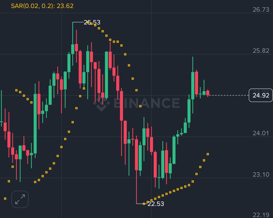 babalanche's tweet image. 4h $AVAX is currently a warzone. 🪖
⚠️ The next 20 candles will be crucial for Q3's finale:
- If it goes up, the price will rise
- If it gors down, prince gongo down
Swingers tread carefully ‼️