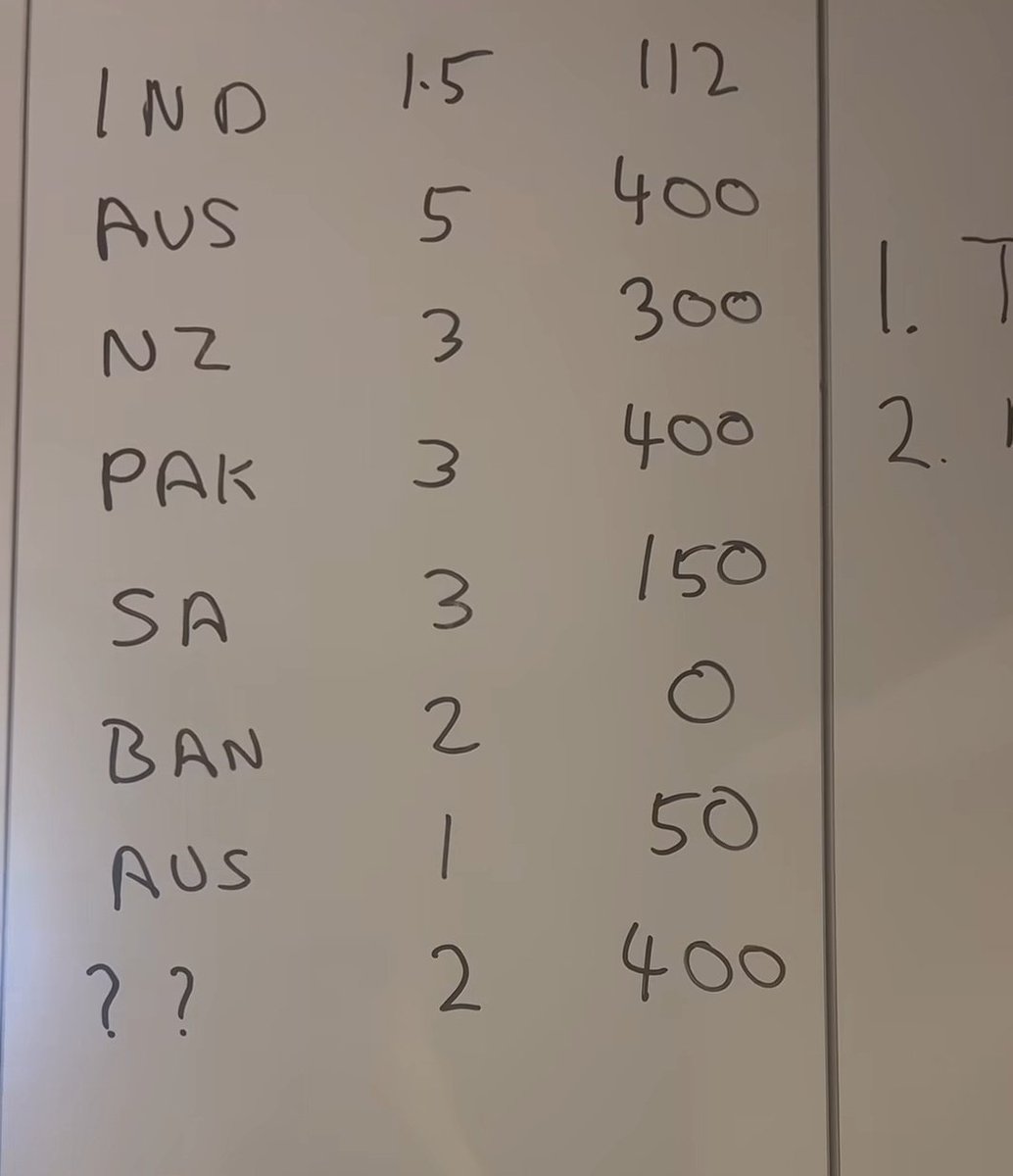 SiddViz's tweet image. This was good lol, Root is slated to break it in Feb 2028 in India place where he made his test debut, would be really heartwarming if He breaks it at Wankhede with Sachin in attendance