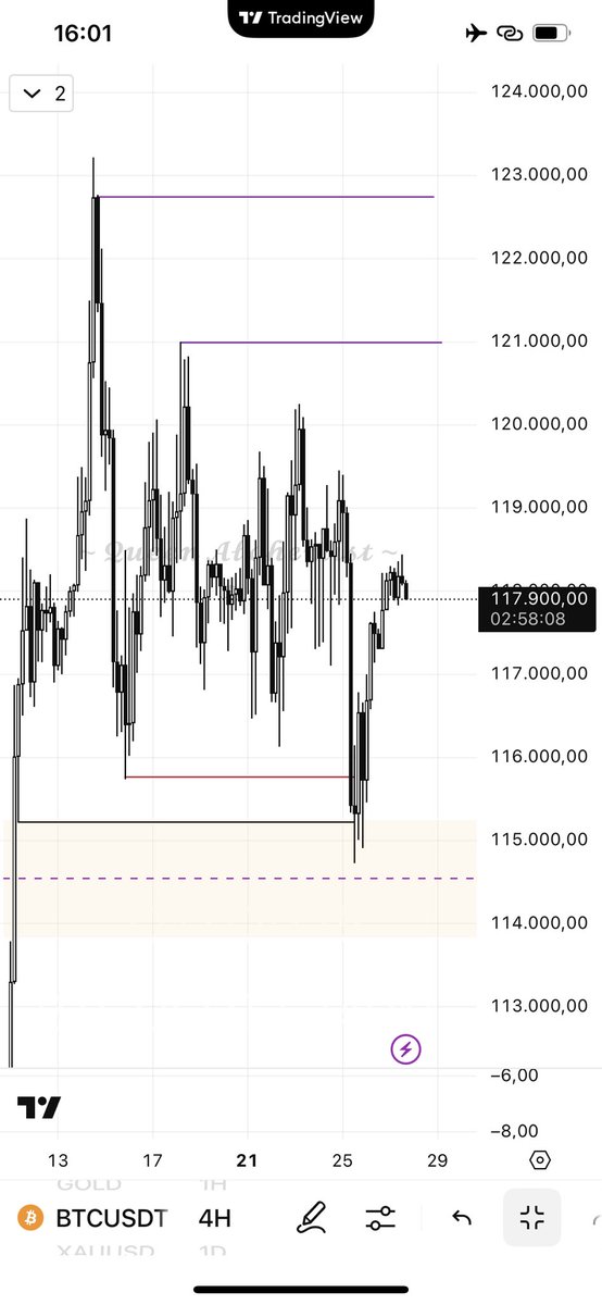 GET READY GUYS ! !  BTC WILL GO TO ATH 🤑🤑

time to look for buy opportunities... btc will ath again next month 😁😁