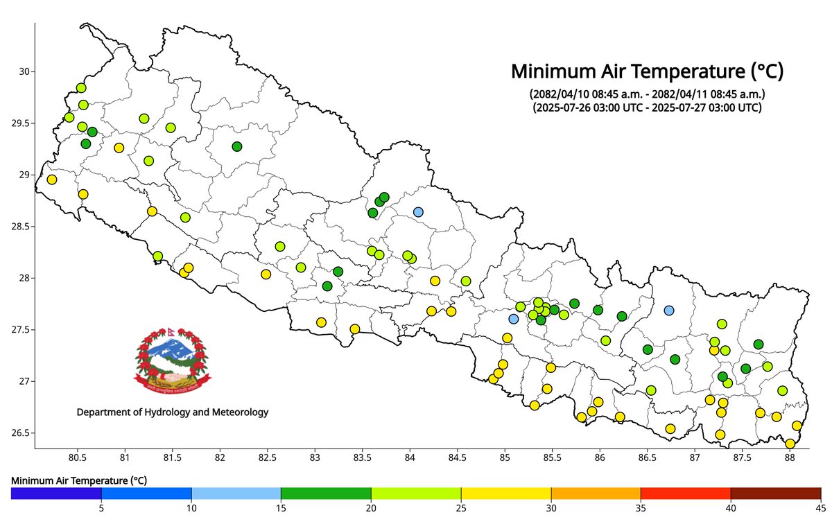 ClimateDhm's tweet image. #Daily_Weather_Summary_27th_July_2025
The highest daily precipitation (73.3mm) is recorded at Katti (Dailekh) today. The highest temperature (38.0°C) is recorded at Rampur (Chitwan) and the lowest (11.0°C) at Humde (Manang). For more, visit dhm.gov.np/climate-