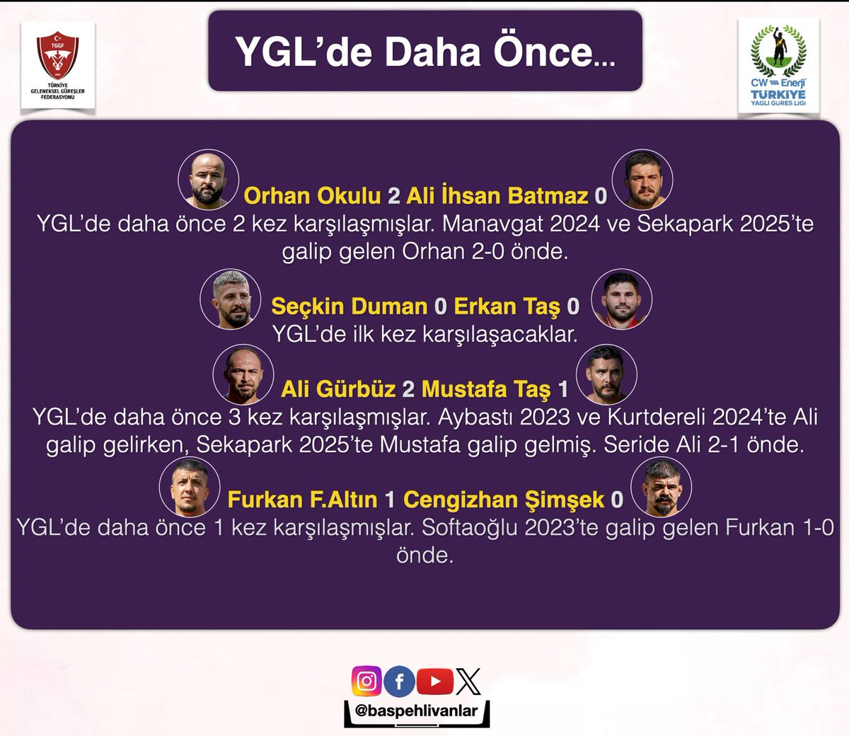 baspehlivanlar's tweet image. YAĞLI GÜREŞ LİGİNDE DAHA ÖNCE ❓
ÇEYREK FİNAL İSTATİSTİKLERİ ....
-Aybastı’da Çeyrek final eşleşmeleri belli oldu.