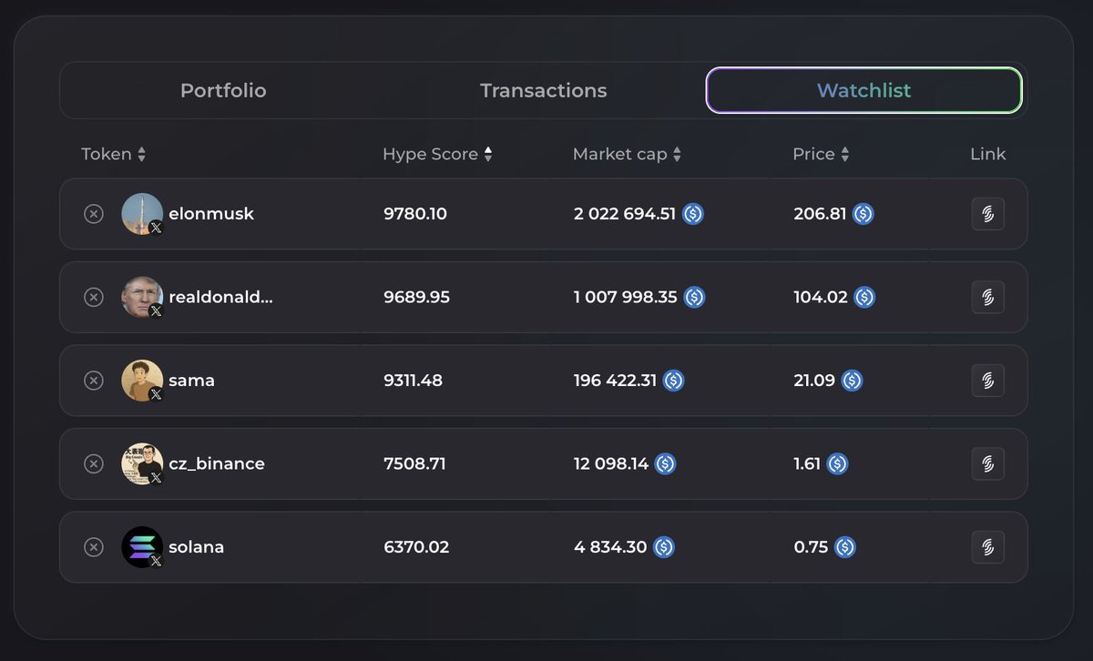 wolfoftrenches's tweet image. 🫧 Hey fam! To keep you in the loop, here are some of our latest updates:
✦ Improved PnL formula
✦ Trader PnL now shown in transactions
✦ "How it works?" now opens in a modal window
✦ Upgraded Watchlist
✦ New token display option: Table view
✦ Minor UI enhancements
Got…