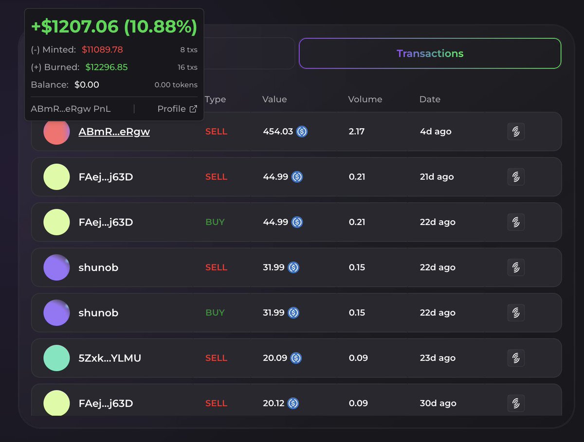 wolfoftrenches's tweet image. 🫧 Hey fam! To keep you in the loop, here are some of our latest updates:
✦ Improved PnL formula
✦ Trader PnL now shown in transactions
✦ "How it works?" now opens in a modal window
✦ Upgraded Watchlist
✦ New token display option: Table view
✦ Minor UI enhancements
Got…