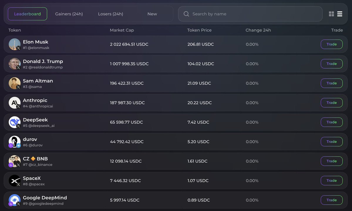 wolfoftrenches's tweet image. 🫧 Hey fam! To keep you in the loop, here are some of our latest updates:
✦ Improved PnL formula
✦ Trader PnL now shown in transactions
✦ "How it works?" now opens in a modal window
✦ Upgraded Watchlist
✦ New token display option: Table view
✦ Minor UI enhancements
Got…