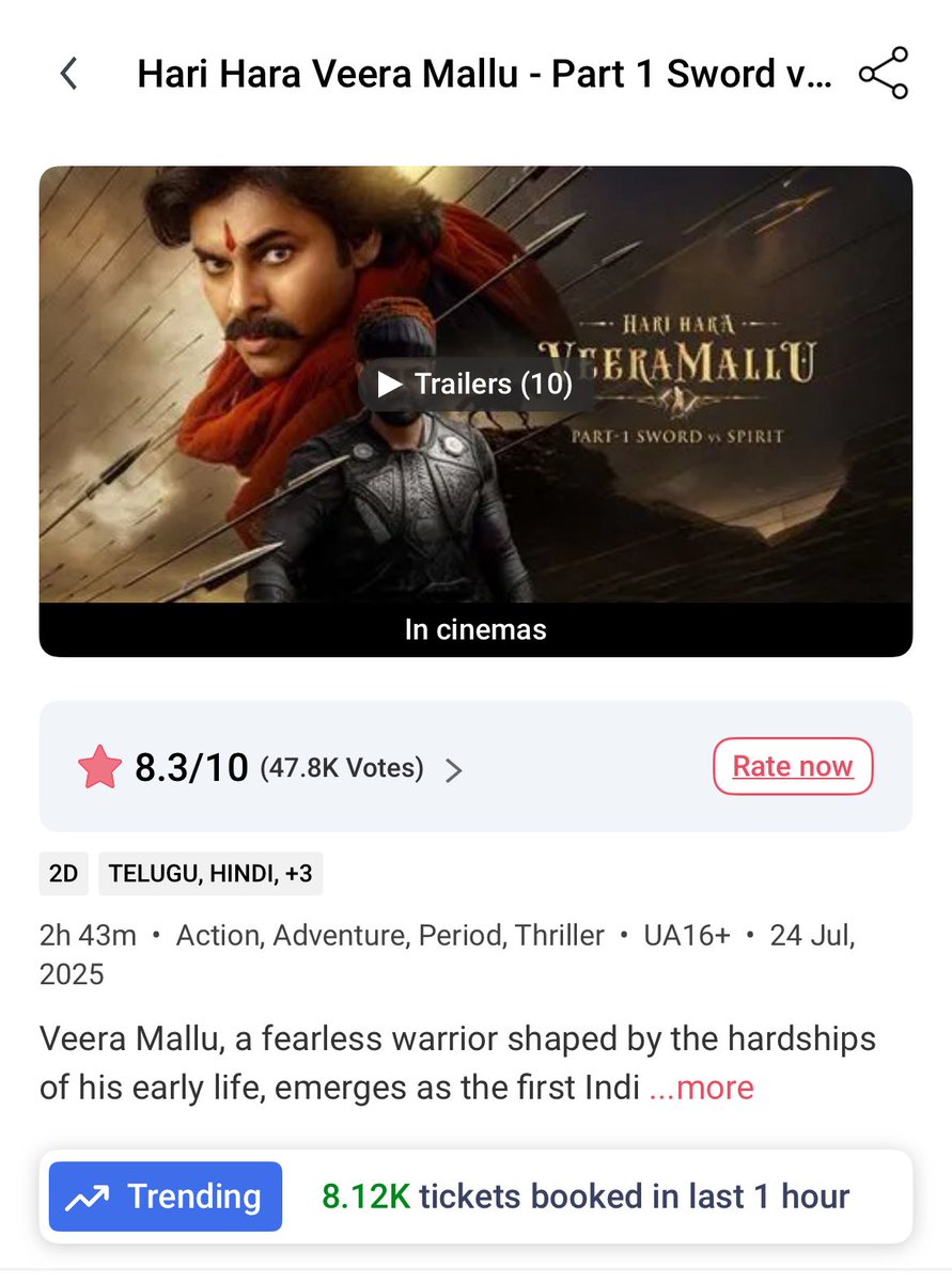 SupremePSPK's tweet image. 8.12K 🔥📈

 #HariHaraVeeraMallu