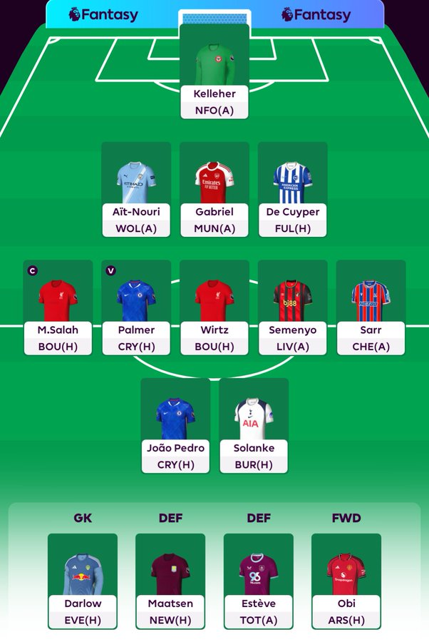 GoalTBC_FPL's tweet photo. @FPL_Brandon https://t.co/IlqS8cF3JW
