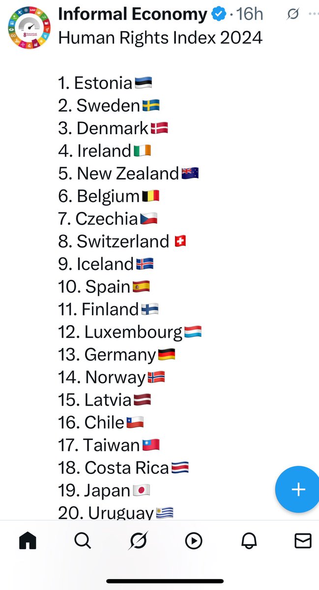 Oslejs's tweet image. ANO Cilvēktiesību indeksā Latvija 15ajā vietā, labi.