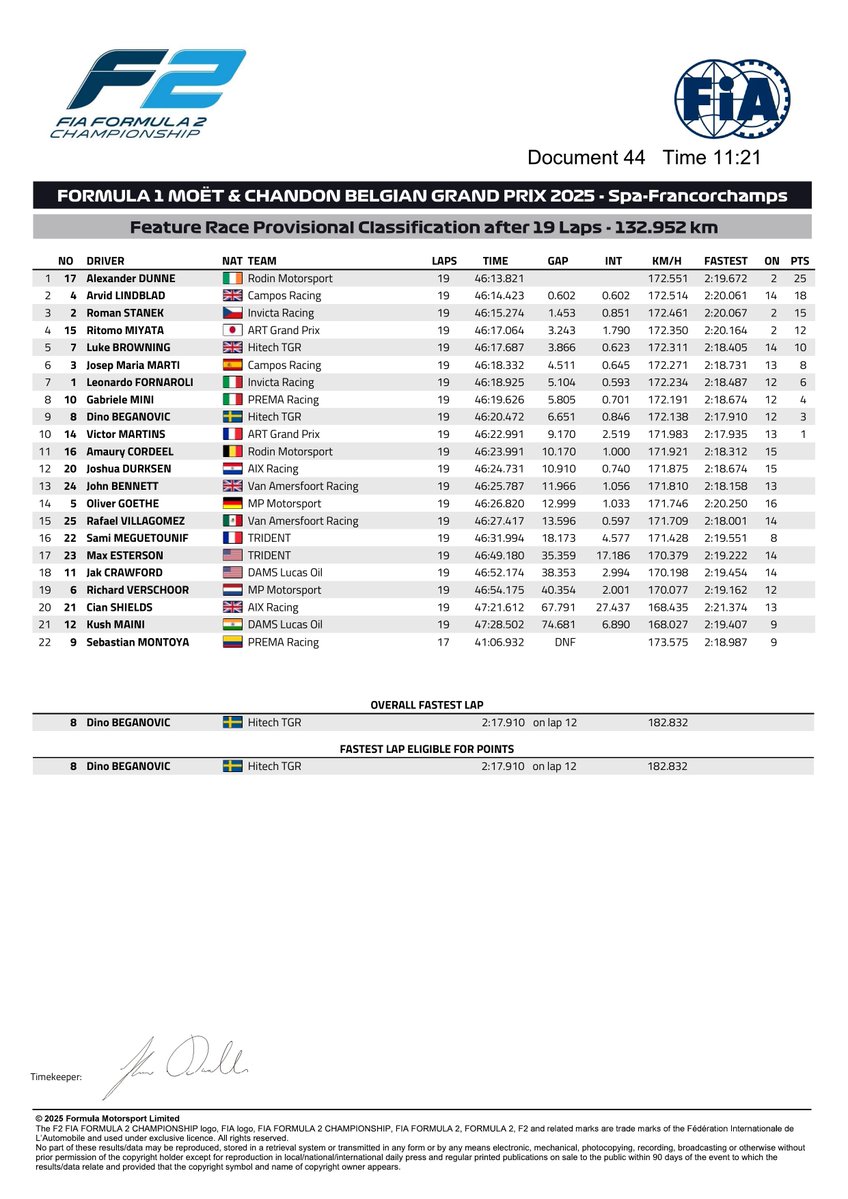 f2docsbot's tweet image. New document: Doc 44 - F2 Race 2 (Feature) - provisional classification
Published on 27.07.25 11:21 CET
fia.com/system/files/d…
#F2 #Formula1 #FIA