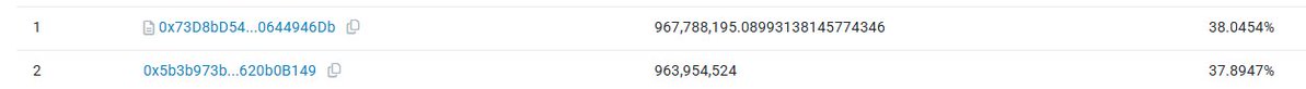 0xCCKP's tweet image. Verasity $VRA contract on BSC is officially working, with arbitrage bots doing their job especially now that @binance launched the trading competition
you can see it here
dexscreener.com/bsc/0x443fa7bb…
atm we have 2.5B $VRA averagely bridged from Ethereum to BSC
960M are for the…