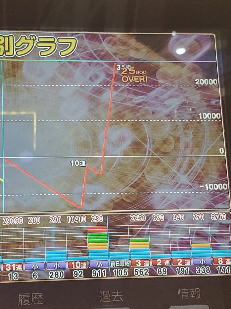 Supermiracle_J's tweet photo. 199玉、投資50kでこれ https://t.co/gN0HxpWepc