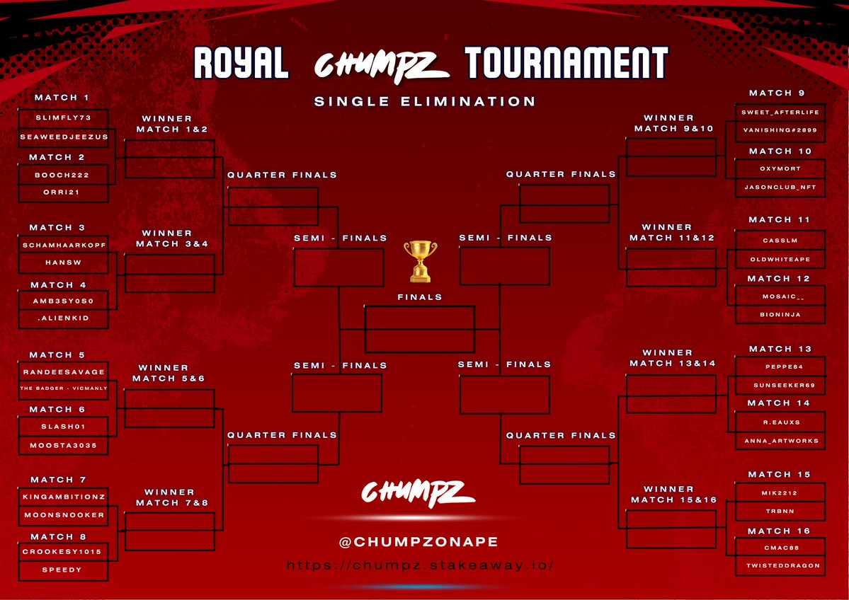 KCMontero's tweet image. Love all you @chumpzonape and this is for fun… well…and royalty
Top 2 get exclusive virtual gifts in @kumuPH based on their IP and you know what comes with use of IP. 👀
First ever Chumpz live stream campaign in KUMU