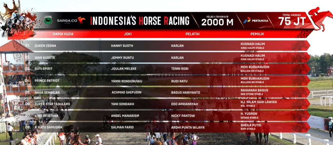 MagnaDrake_'s tweet image. NAGA SEMBILAN WAR KUDETA AND KING OF ISTANA YOU CANNOT MAKE THIS SHIT UP