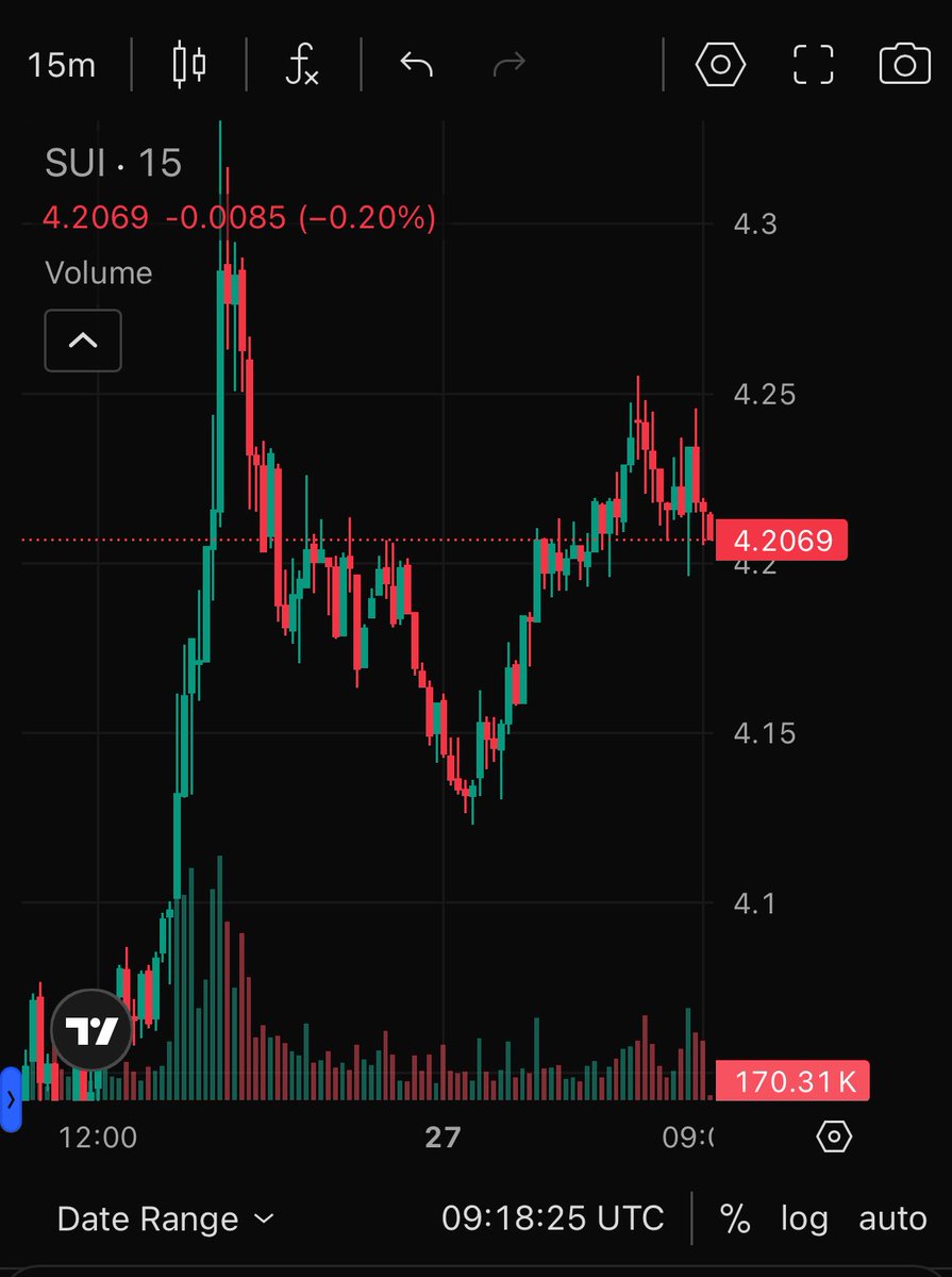 suintern_'s tweet image. What would you do when $SUI pump to $10-$15?