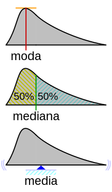 JMSepulcre's tweet photo. En términos físicos, la #media es como el punto de balanceo... el punto con el que la distribución se va a poder balancear (es como considerar todos los valores ponderados por la frecuencia con la que aparecen y sumarlo todo). https://t.co/8WL7q9JYO9