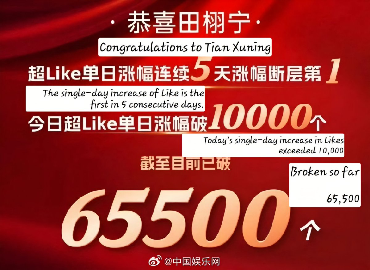 temptbyu's tweet image. 中国娱乐网 China Entertainment Network weibo post praising Lemonades.

&quot;Lemonade fans are so awesome! It is your support that has made Tian Xuning&apos;s super like data soar all the way, ranking first in the daily increase for 5 consecutive days. This love is the driving force for…