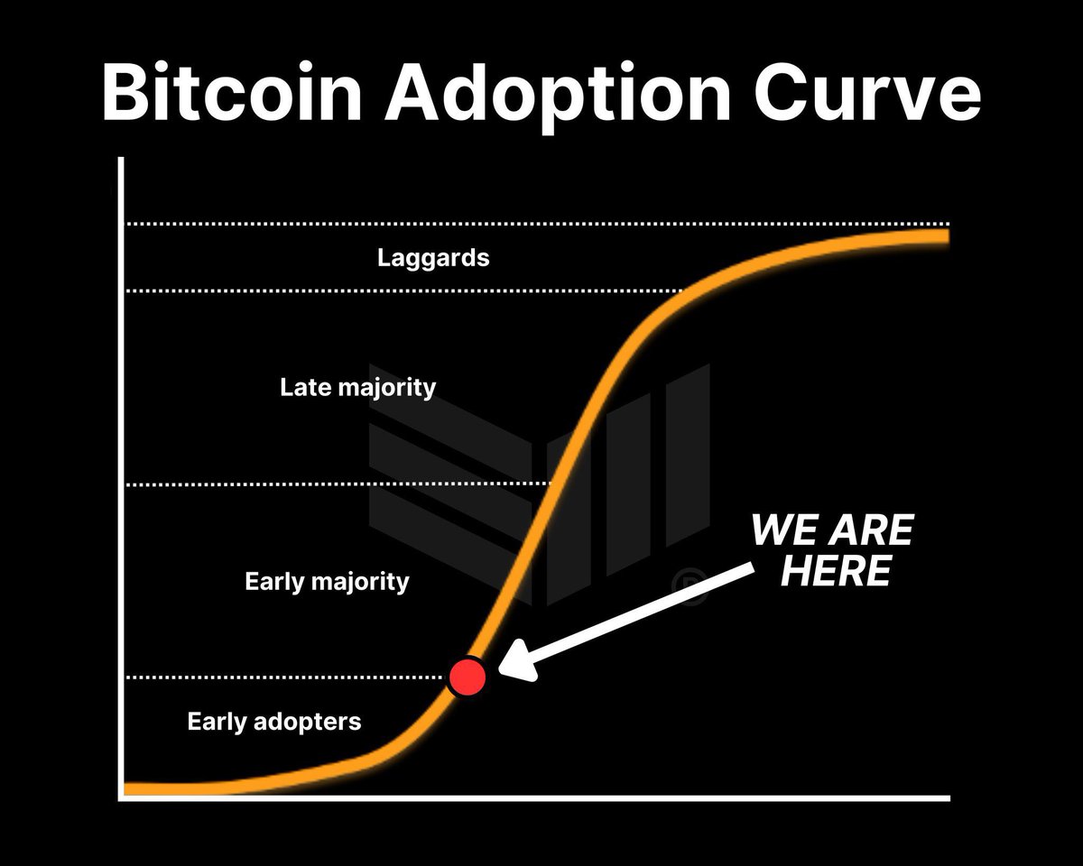 TrendingBitcoin's tweet photo. We are so early. #Bitcoin https://t.co/qeZttB7lxD