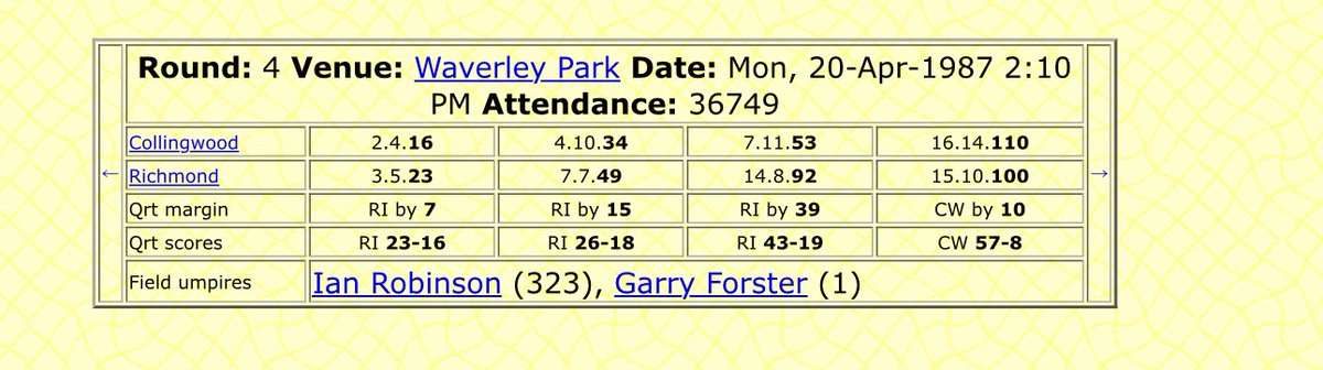 Stonem23's tweet image. I still reckon this was a better comeback 1987 39 down to win by 10. Didn’t see the last but cos our little league coach threw us in the bus. He barracked for the pies 😂😂😂 wonder how many saints fans missed that amazing comeback.