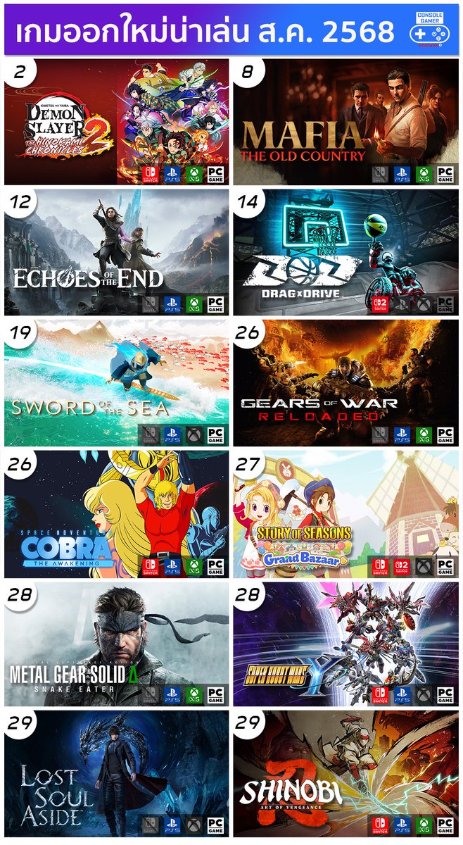 Console_Gamer_S's tweet photo. 🫣ก่อนทำ list คิดว่าเดือนสิงหาน่าจะเบาๆ ให้เคลียเกมดอง 
😎 แต่พอทำแล้ว peak เลย 🤩

🎮ดูรายชื่อเกมทั้งหมดได้ที่ https://t.co/Pwymy0p1Sz.

 #เกมออกใหม่ #NewGame #GameAugust25 #เกมใหม่สิงหา68 #ConsoleGamerStation #playstation #xbox #nintendoswitch #pcgaming https://t.co/95jVVK1q9Y
