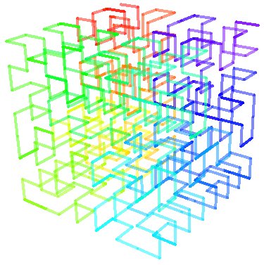 JMSepulcre's tweet photo. La curva de #Hilbert3D es un ejemplo significativo de #curva "fractal" que "rellena" el espacio. Hace ya varios años un estudio mostró la conexión entre el comportamiento de este tipo de curvas y la arquitectura del genoma humano (cjto de genes y su disposición en la célula) https://t.co/5fPakJ7fWq