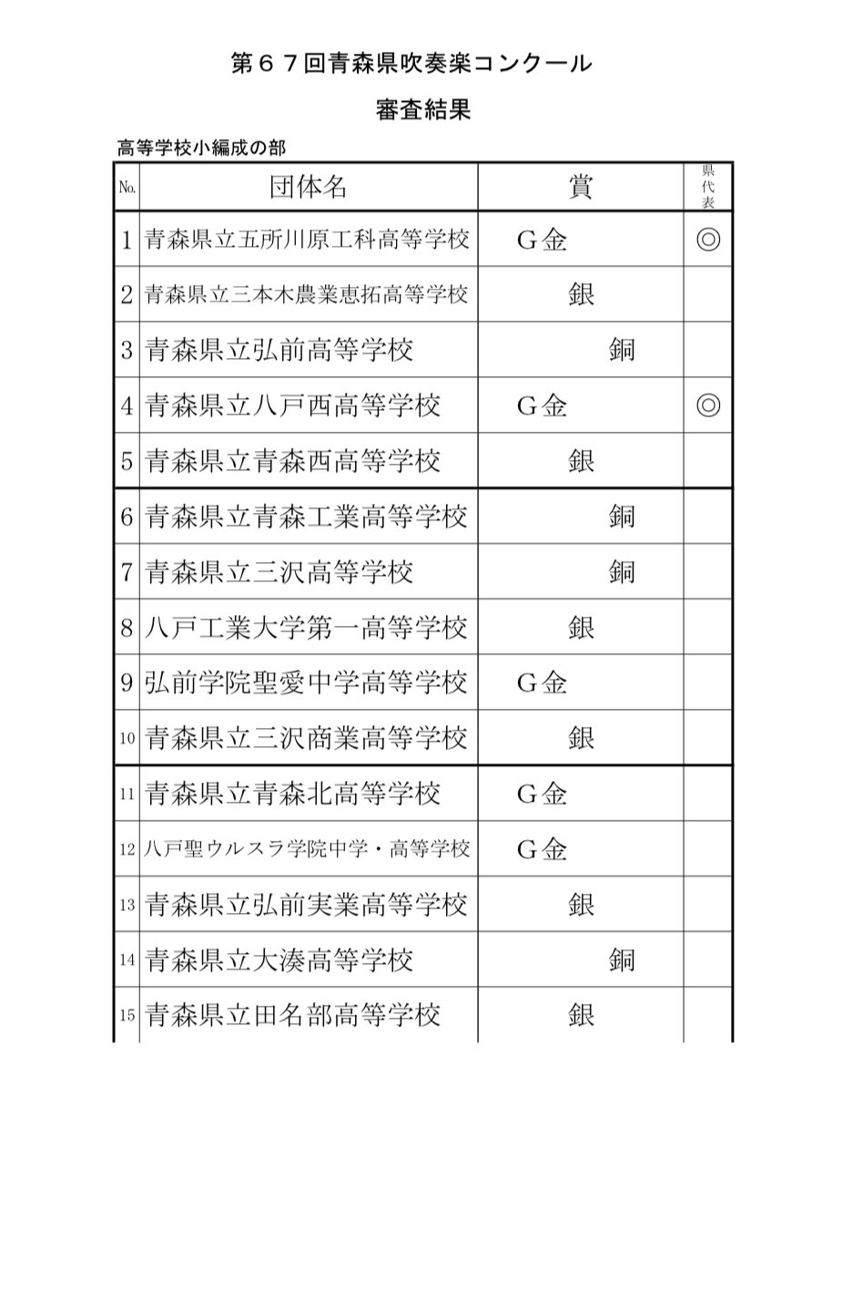 青森県吹奏楽連盟 on X: 
