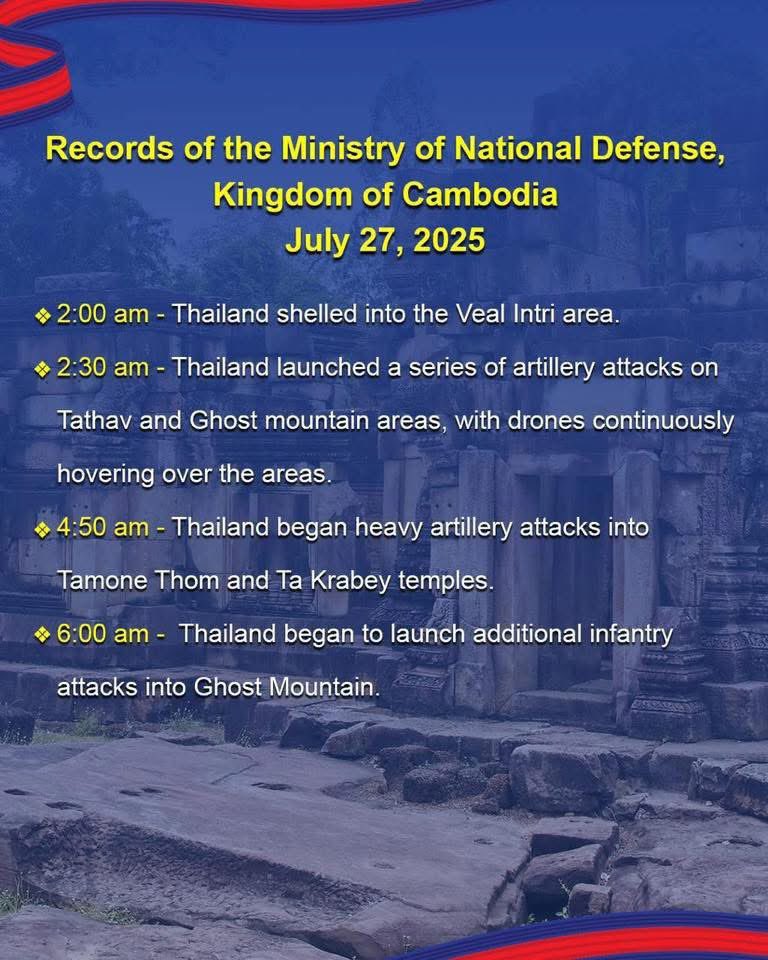 RKAi9999's tweet photo. The world needs to know!
The Thai invaders have become increasingly aggressive, continuing to attack Cambodian civilian areas by dropping bombs and shelling, burning homes in Sangkat Samrong and Samrong City, Oddar Meanchey province and damaging houses in Banteay Ampil District. https://t.co/ywyHma8krm