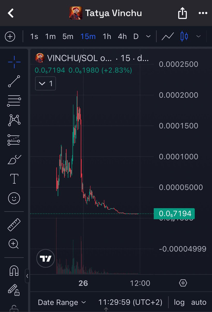 RoXoR_Higher's tweet image. Sell you $YATTA Guys
Same RUGGER team of $Vinchu
Check ur self
Do ur choice!
@Goldencrypt0x will rug u all!