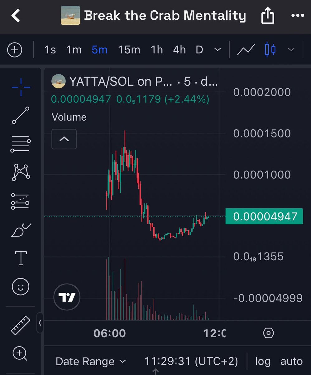 RoXoR_Higher's tweet image. Sell you $YATTA Guys
Same RUGGER team of $Vinchu
Check ur self
Do ur choice!
@Goldencrypt0x will rug u all!