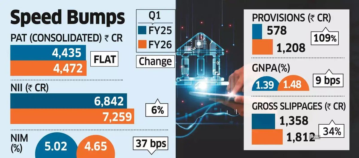 myvaluepicks's tweet image. Kotak Mahindra Bank #ET