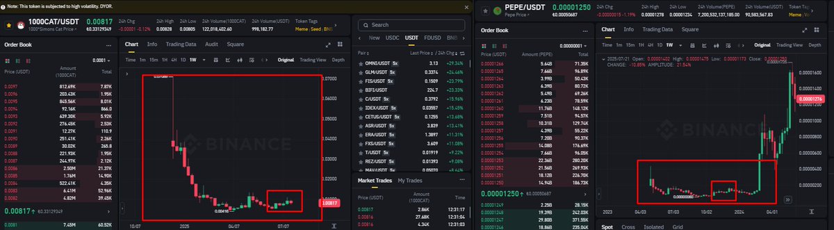 0xeqo's tweet image. Same formation. $CAT $1000CAT 1w
