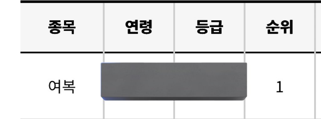 kimduboo111's tweet image. 깍 오늘 천팔 달성에다가 출전한 대회 2개 다
1등이라는 좋은 결과가 나와서 너무너무 해피합니다🥰💕💕그림으로 보답하고싶지만 잠도 못자고 하루종일 대회 나갔더니 피곤해죽겟네요오🥹금방 회복하고 좋은 그림으로 보답하겠습니다!!감사합니다🥰🥰